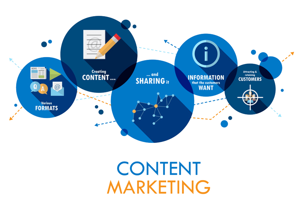 Content Marketing